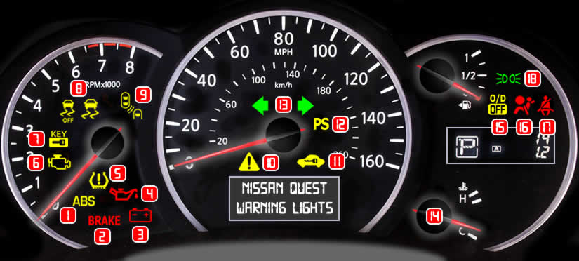 Nissan Quest Dashboard Warning Lights
