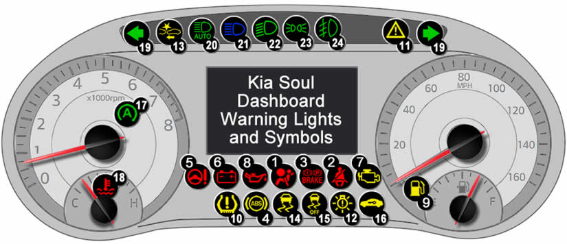 Kia Soul Dashboard Lights