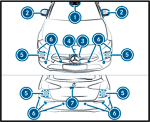 Mercedes A Class Sensors Location