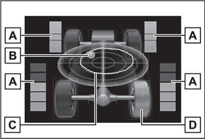 Toyota Rav4 Dynamic Torque Control AWD (All-Wheel Drive) system