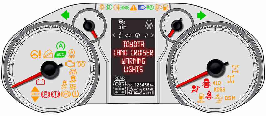 Toyota Land Cruiser Dashboard Warning Lights