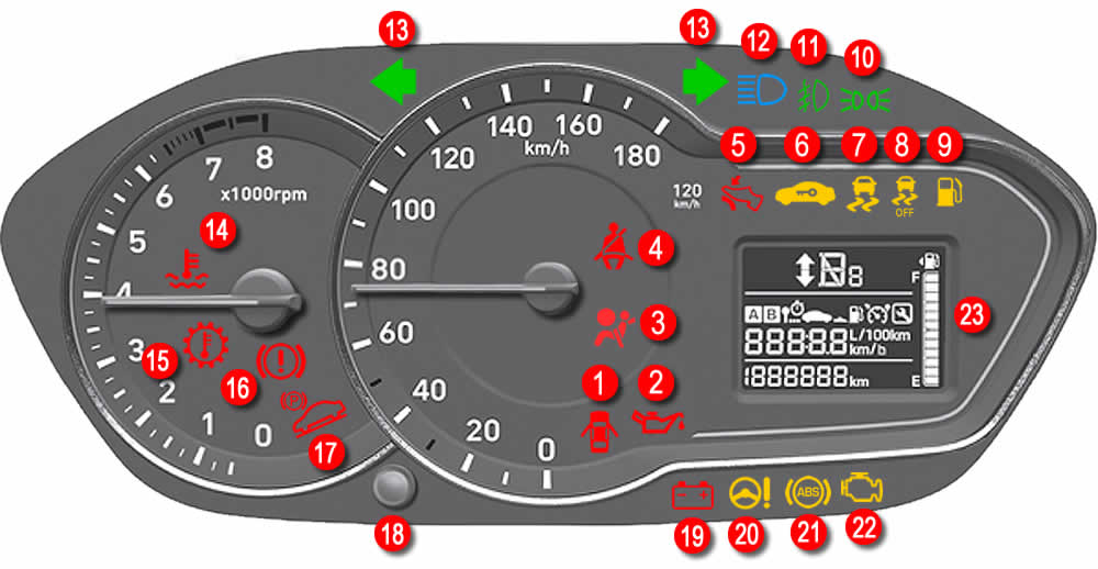 Hyundai Santro Dashboard Warning Lights