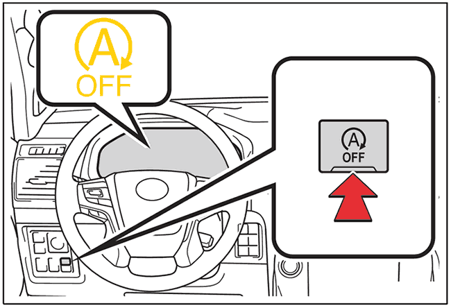 Location of the Toyota Land Cruiser engine stop start button