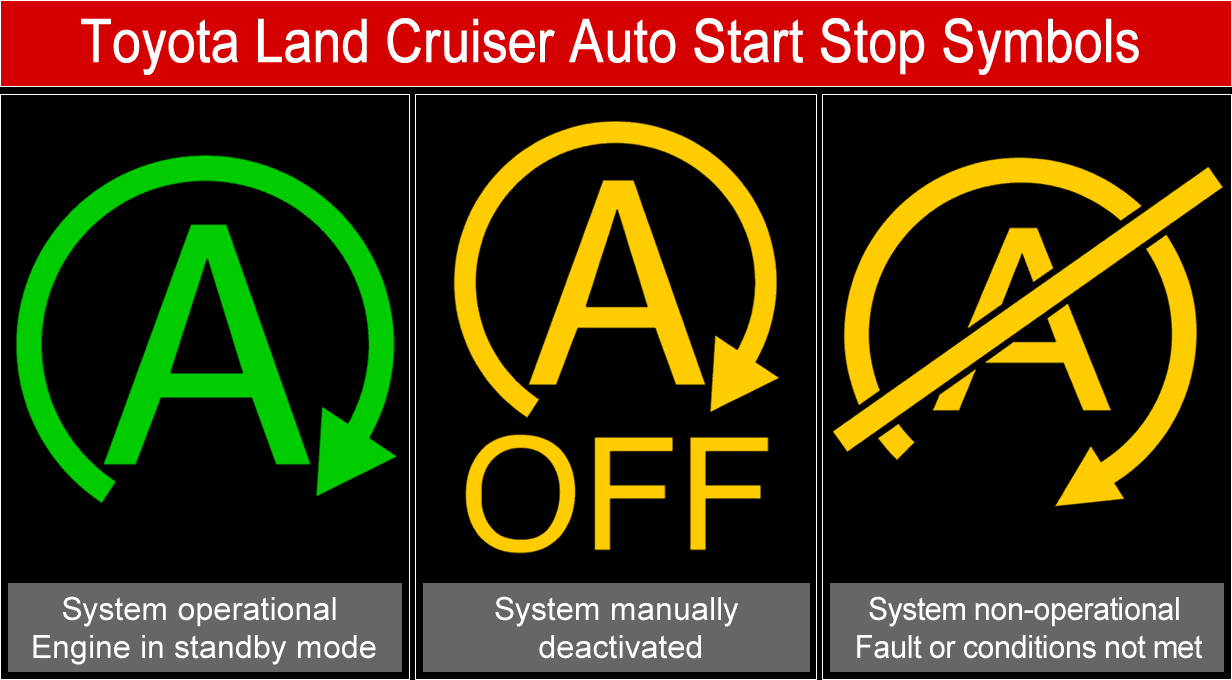 Toyota Land Cruiser Engine Stop and Start Symbols