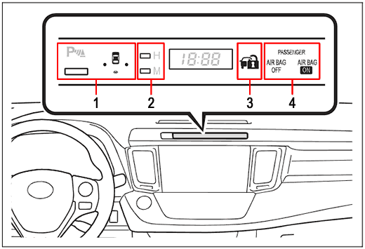 Toyota Rav4 Centre Panel Display