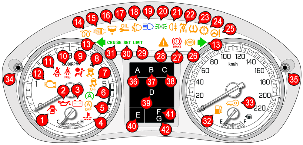 Suzuki SX4 S-Cross Dashboard Warning Lights