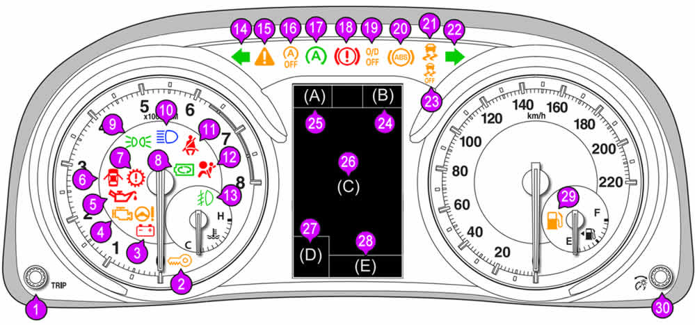 Suzuki Ertiga Dashboard Warning Lights Guide