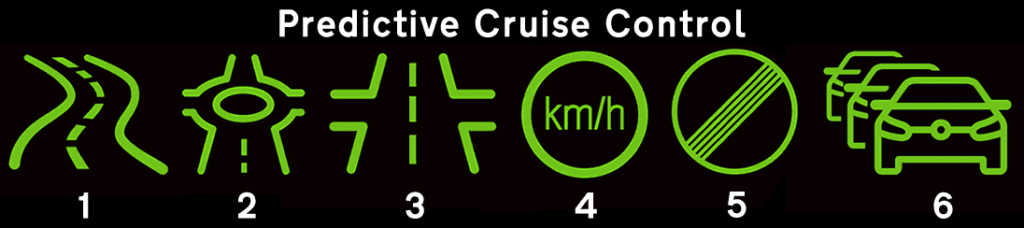 Volkswagen ID. Predictive Cruise Control