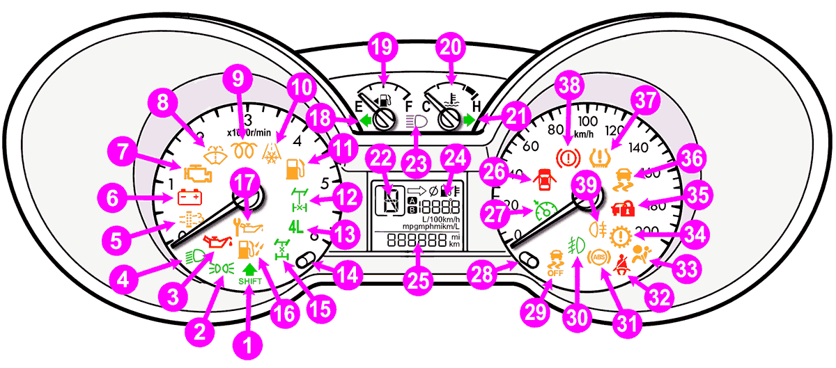 Mazda BT-50 Dashboard Warning Lights Explained