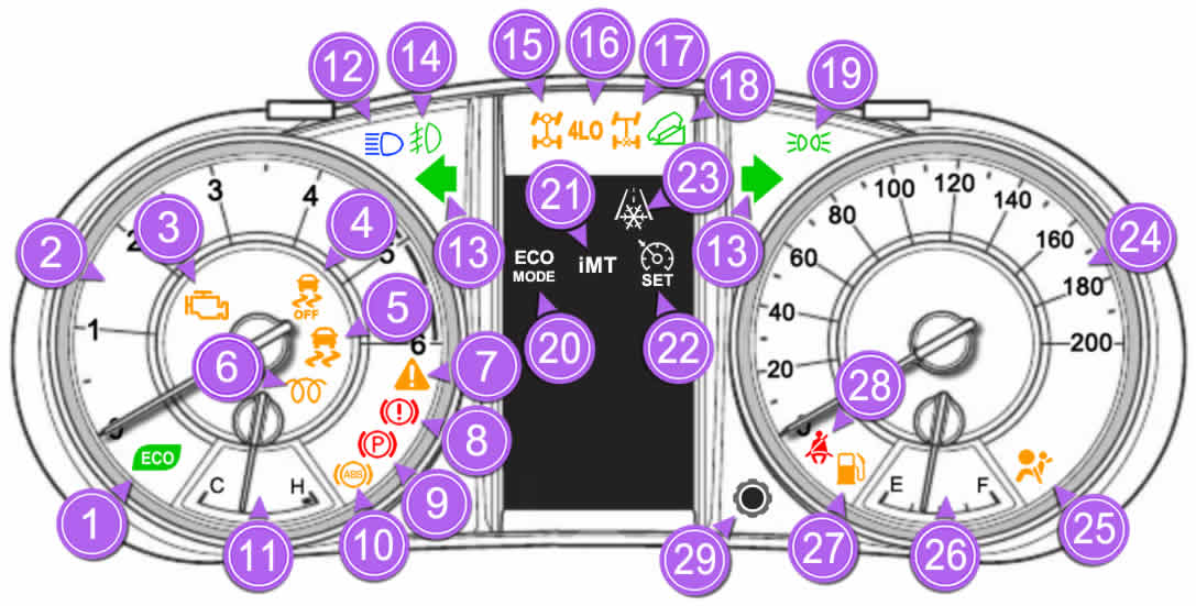 Toyota Fortuner Dashboard Warning Lights and Symbol Meaning Explained