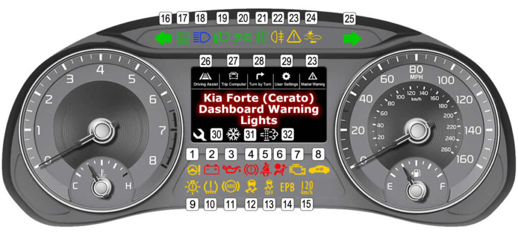 Kia Forte (Cerato) Dashboard with Warning Lights Showing